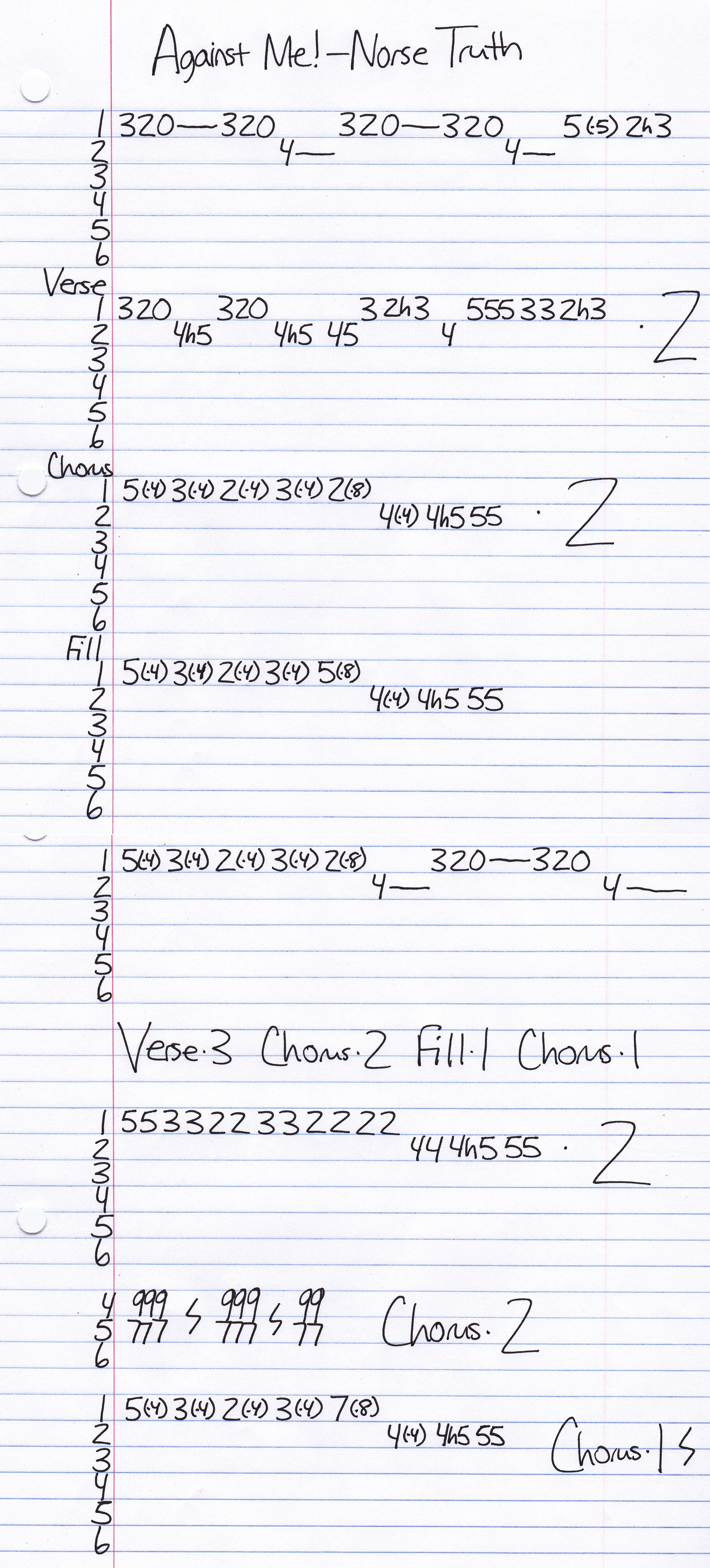 High quality guitar tab for Norse Truth by Against Me off of the album Shape Shift With Me. ***Complete and accurate guitar tab!***